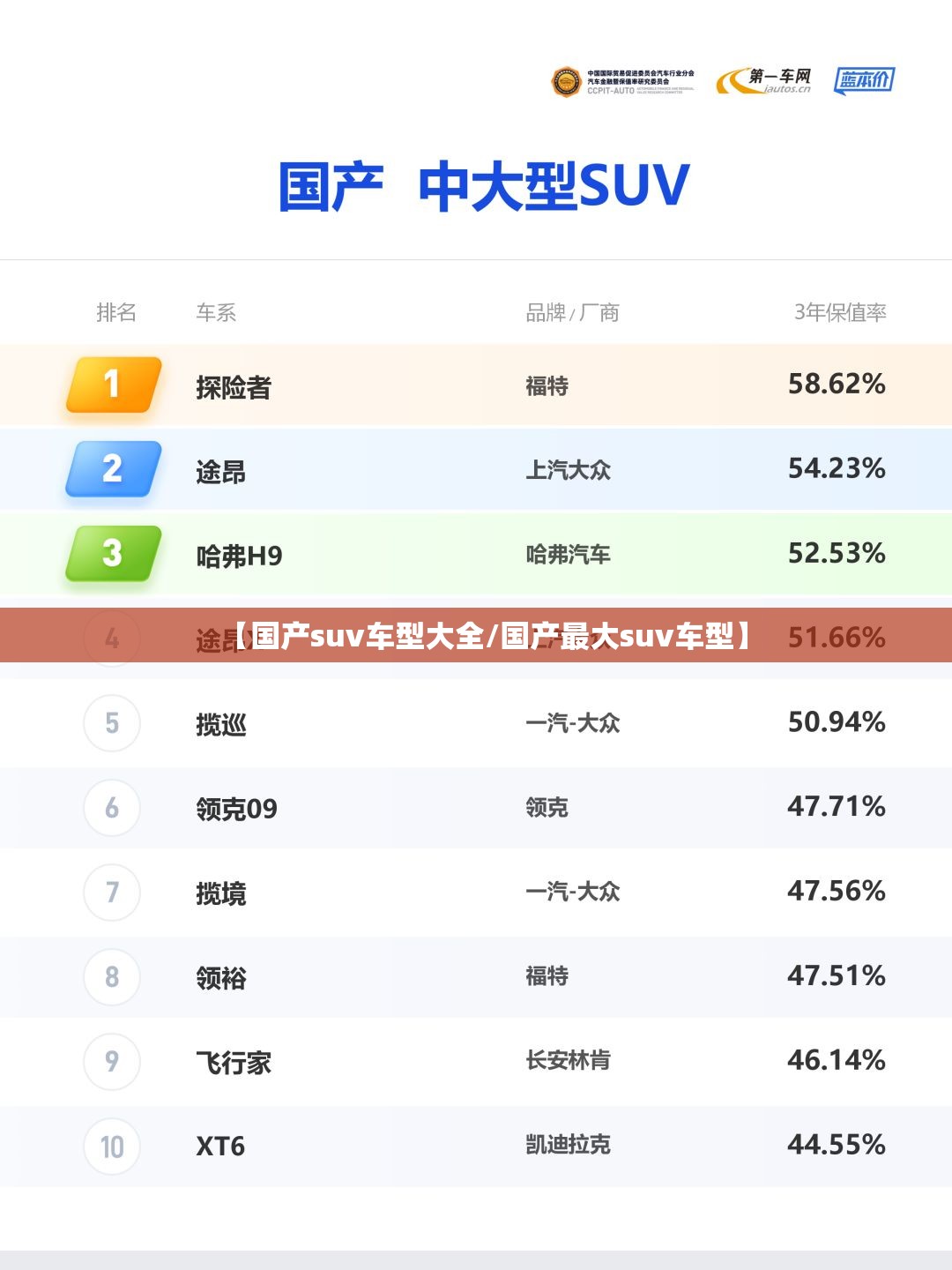 【国产suv车型大全/国产最大suv车型】 【国产suv车型大全/国产最大suv车型】