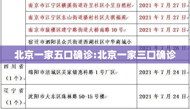 北京一家五口确诊:北京一家三口确诊 北京一家五口确诊:北京一家三口确诊