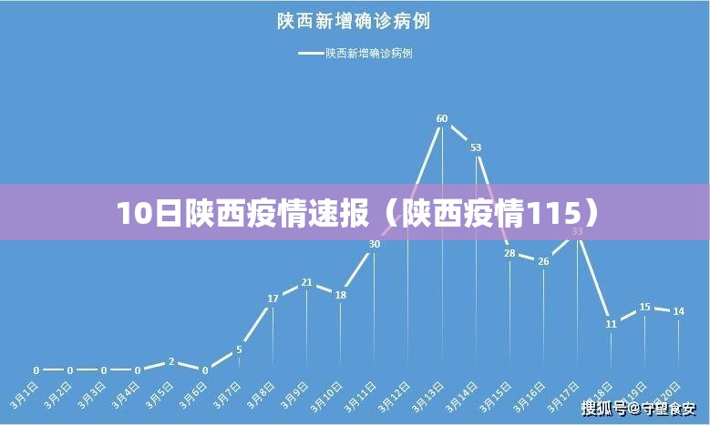 10日陕西疫情速报(陕西疫情115) 10日陕西疫情速报(陕西疫情115)