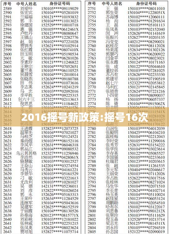 2016摇号新政策:摇号16次