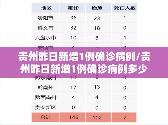贵州昨日新增1例确诊病例/贵州昨日新增1例确诊病例多少 贵州昨日新增1例确诊病例/贵州昨日新增1例确诊病例多少