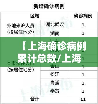 【上海确诊病例累计总数/上海确诊病例累计总数是多少】 【上海确诊病例累计总数/上海确诊病例累计总数是多少】
