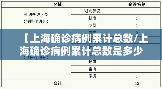 【上海确诊病例累计总数/上海确诊病例累计总数是多少】 【上海确诊病例累计总数/上海确诊病例累计总数是多少】