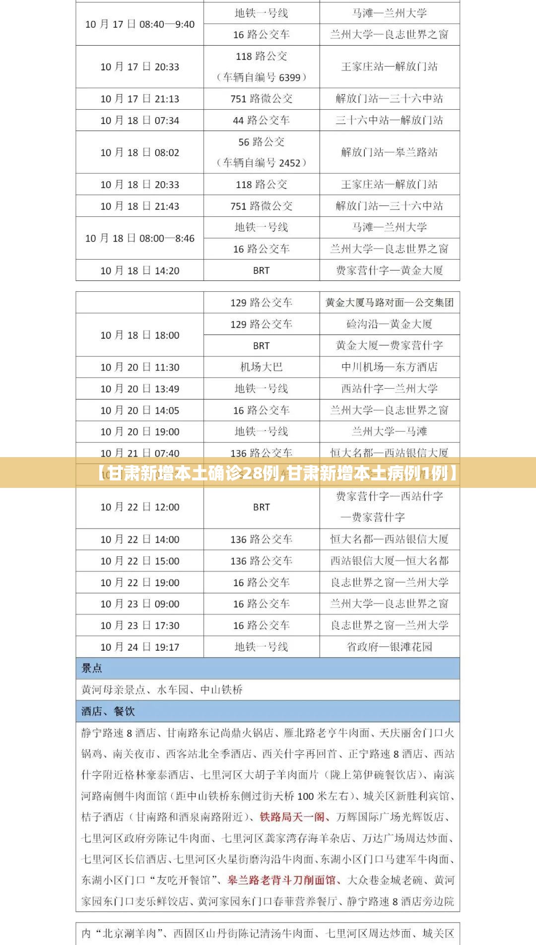 【甘肃新增本土确诊28例,甘肃新增本土病例1例】 【甘肃新增本土确诊28例,甘肃新增本土病例1例】