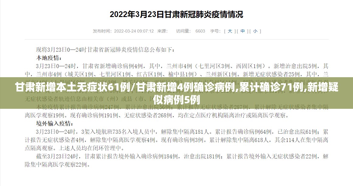 甘肃新增本土无症状61例/甘肃新增4例确诊病例,累计确诊71例,新增疑似病例5例