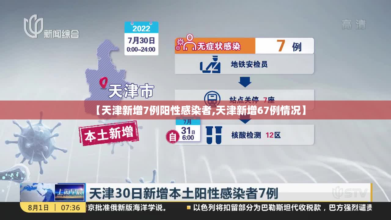 【天津新增7例阳性感染者,天津新增67例情况】 【天津新增7例阳性感染者,天津新增67例情况】