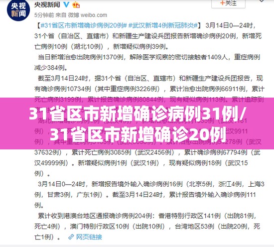 31省区市新增确诊病例31例/31省区市新增确诊20例