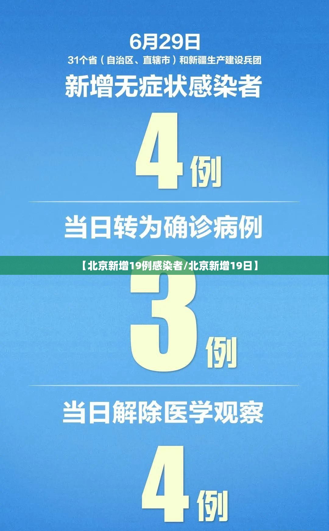 【北京新增19例感染者/北京新增19日】