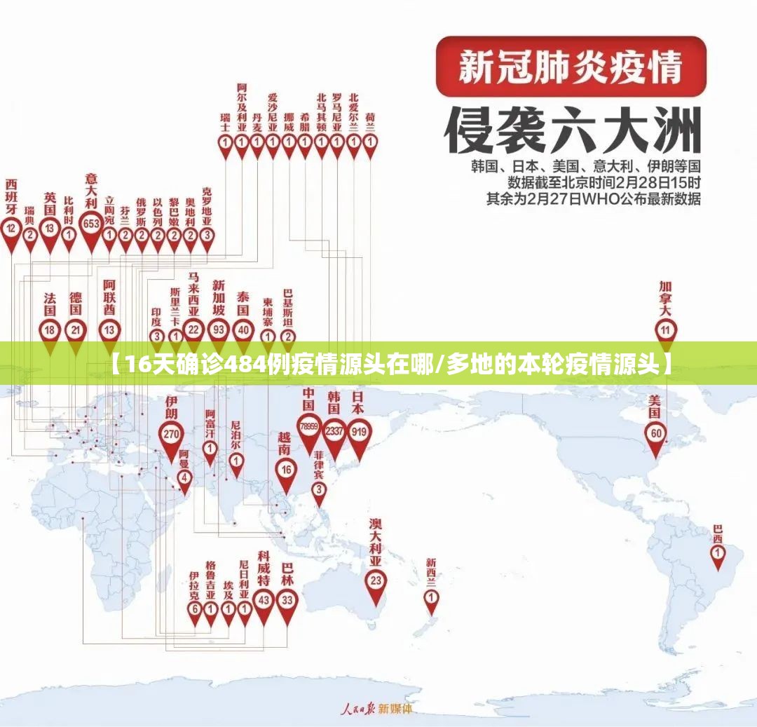 【16天确诊484例疫情源头在哪/多地的本轮疫情源头】 【16天确诊484例疫情源头在哪/多地的本轮疫情源头】