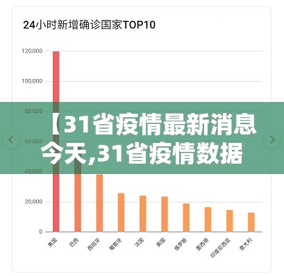 【31省疫情最新消息今天,31省疫情数据图】 【31省疫情最新消息今天,31省疫情数据图】