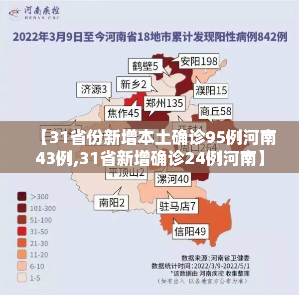 【31省份新增本土确诊95例河南43例,31省新增确诊24例河南】