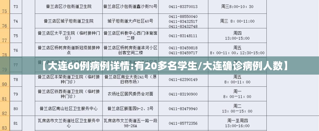 【大连60例病例详情:有20多名学生/大连确诊病例人数】