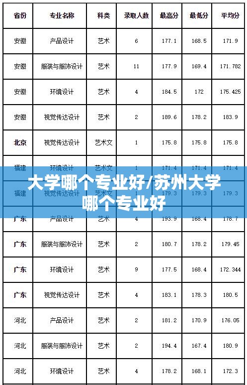 大学哪个专业好/苏州大学哪个专业好 大学哪个专业好/苏州大学哪个专业好