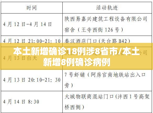 本土新增确诊18例涉8省市/本土新增8例确诊病例 本土新增确诊18例涉8省市/本土新增8例确诊病例