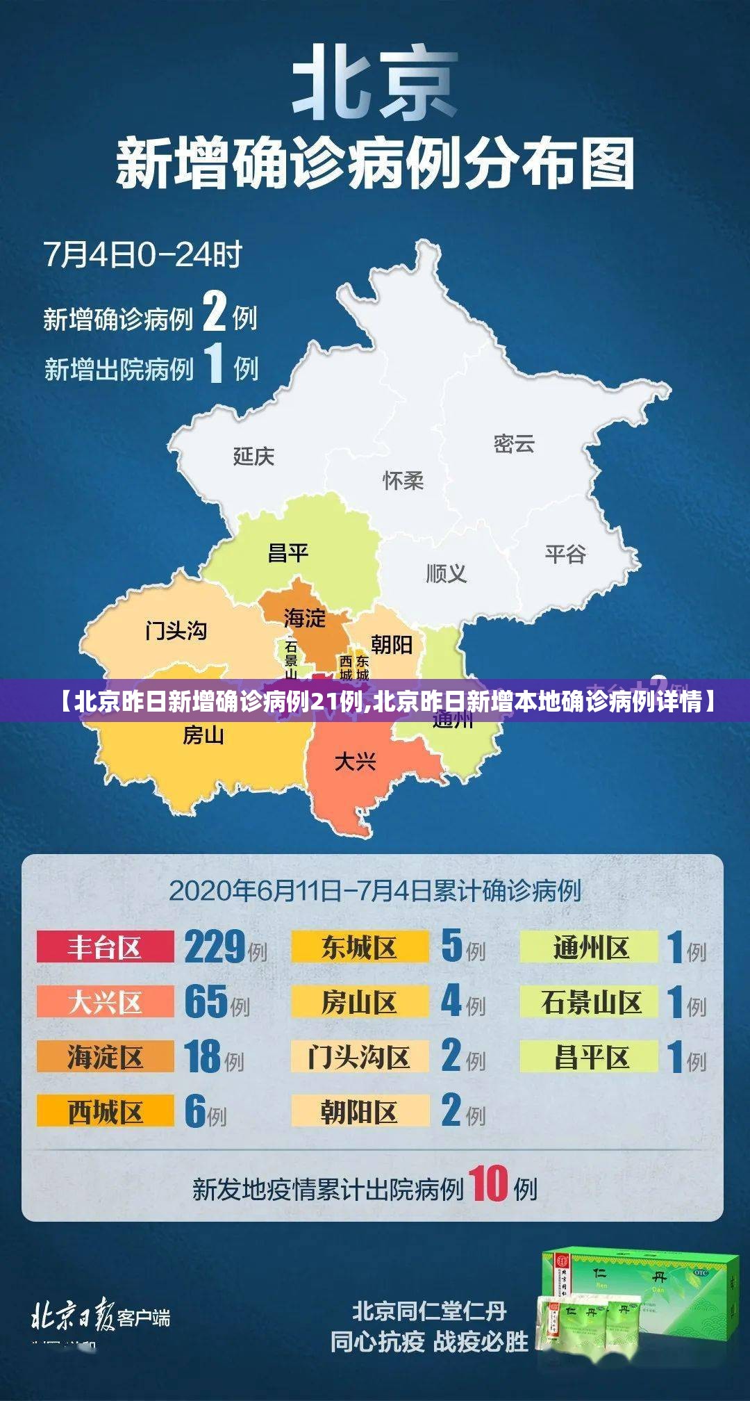 【北京昨日新增确诊病例21例,北京昨日新增本地确诊病例详情】 【北京昨日新增确诊病例21例,北京昨日新增本地确诊病例详情】