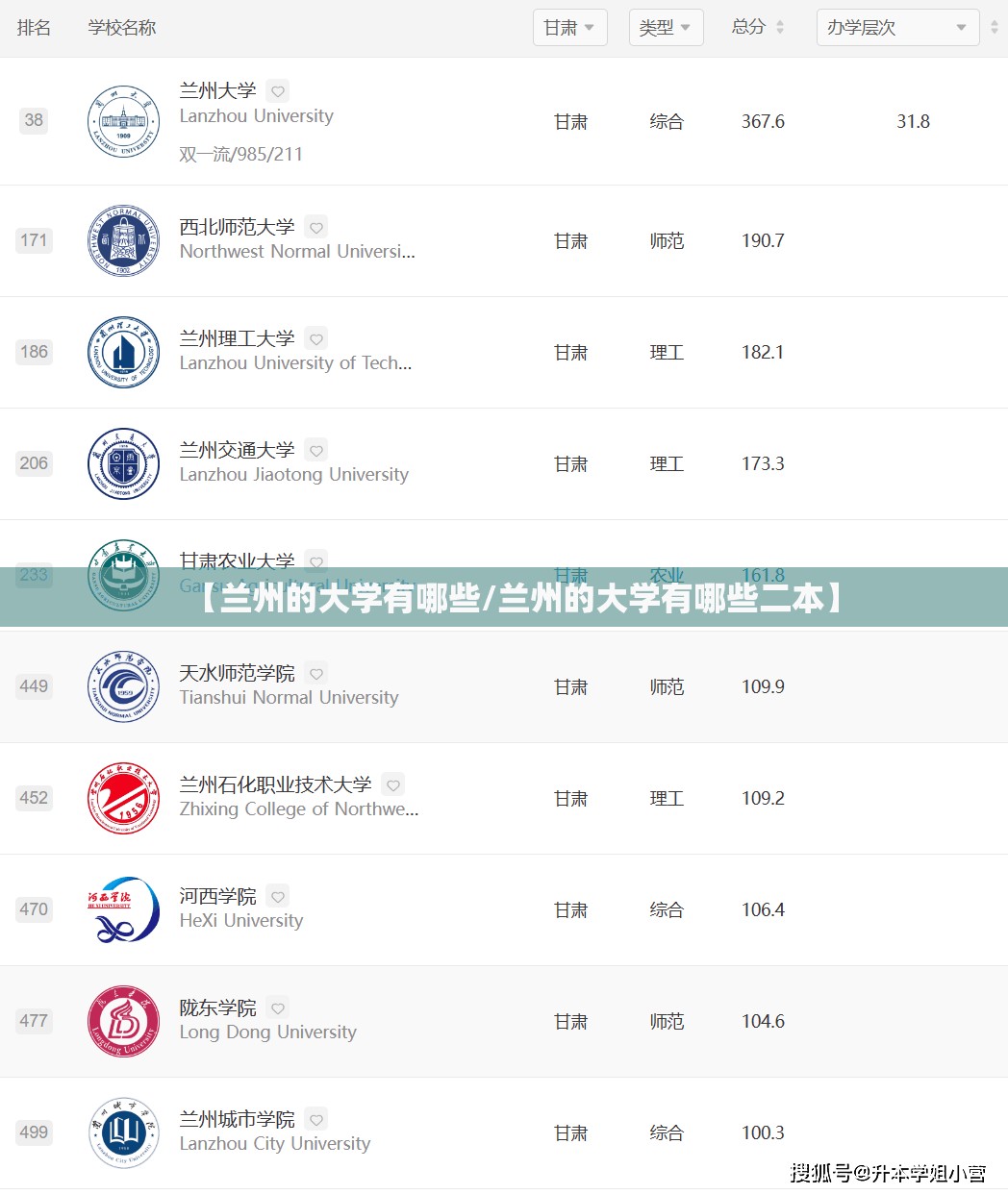 【兰州的大学有哪些/兰州的大学有哪些二本】 【兰州的大学有哪些/兰州的大学有哪些二本】