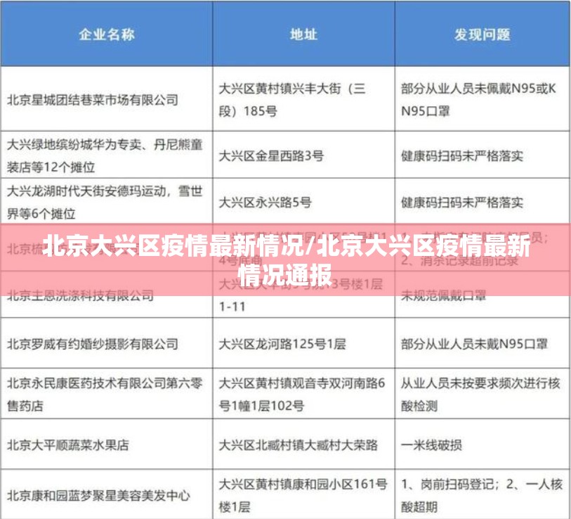 北京大兴区疫情最新情况/北京大兴区疫情最新情况通报
