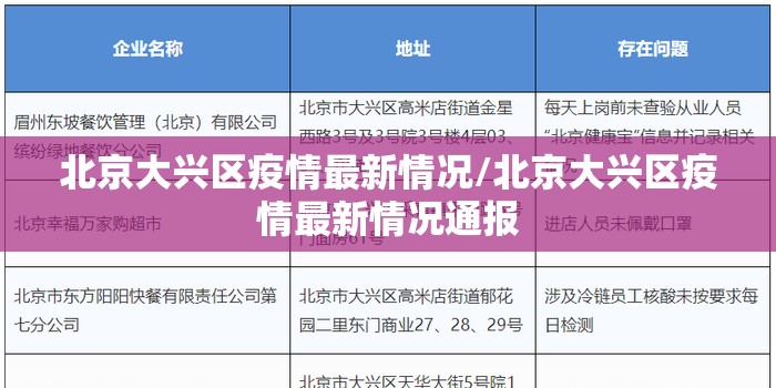 北京大兴区疫情最新情况/北京大兴区疫情最新情况通报