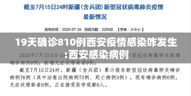 19天确诊810例西安疫情感染咋发生:西安感染病例