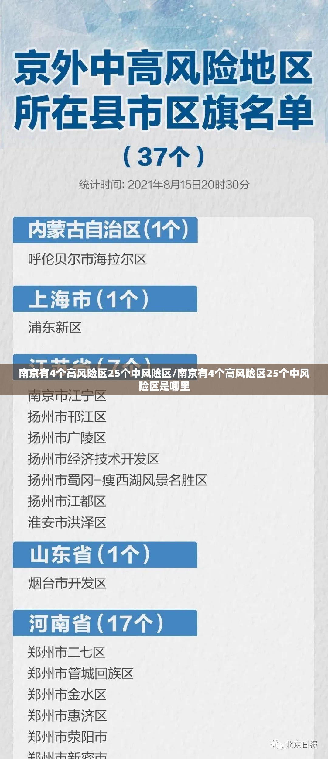 南京有4个高风险区25个中风险区/南京有4个高风险区25个中风险区是哪里