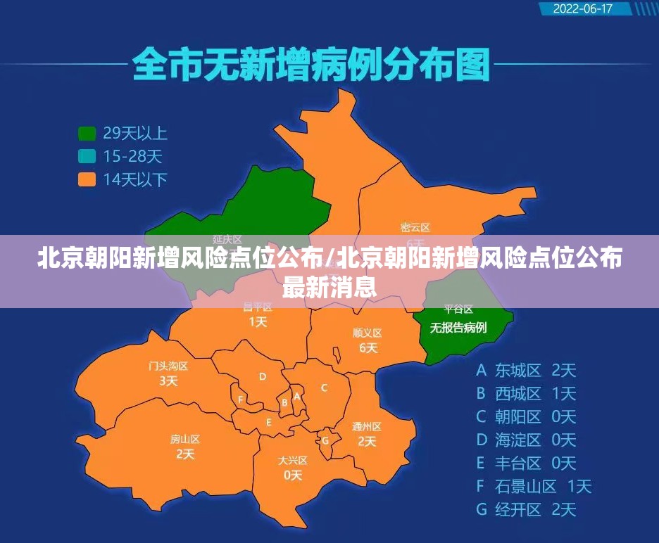 北京朝阳新增风险点位公布/北京朝阳新增风险点位公布最新消息 北京朝阳新增风险点位公布/北京朝阳新增风险点位公布最新消息