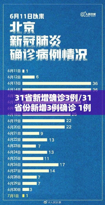 31省新增确诊3例/31省份新增3例确诊 1例为本土