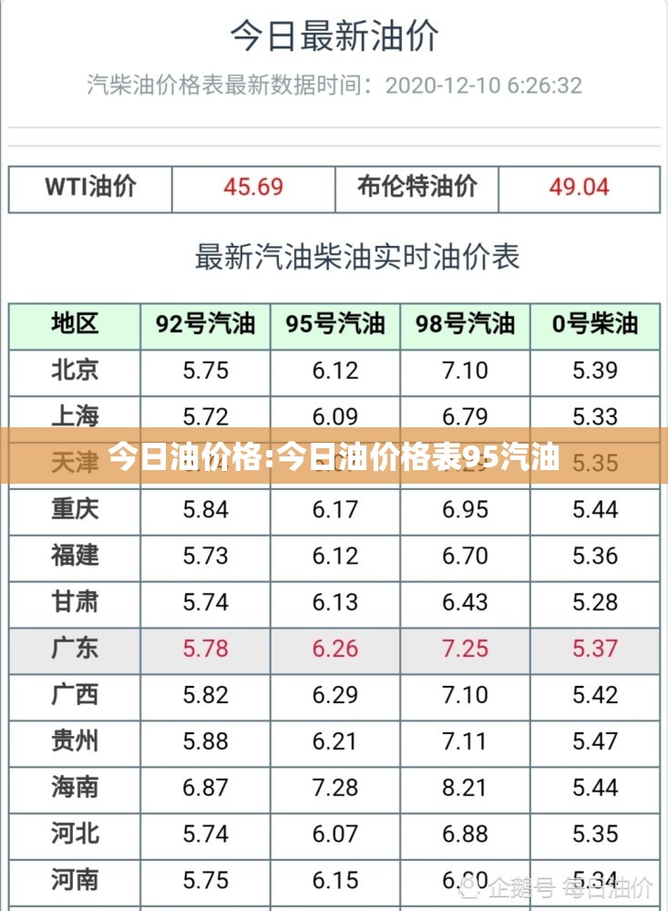 今日油价格:今日油价格表95汽油 今日油价格:今日油价格表95汽油