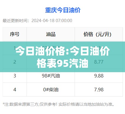 今日油价格:今日油价格表95汽油 今日油价格:今日油价格表95汽油