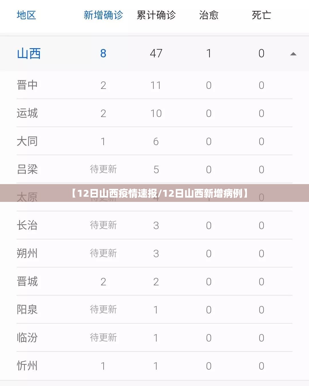 【12日山西疫情速报/12日山西新增病例】 【12日山西疫情速报/12日山西新增病例】