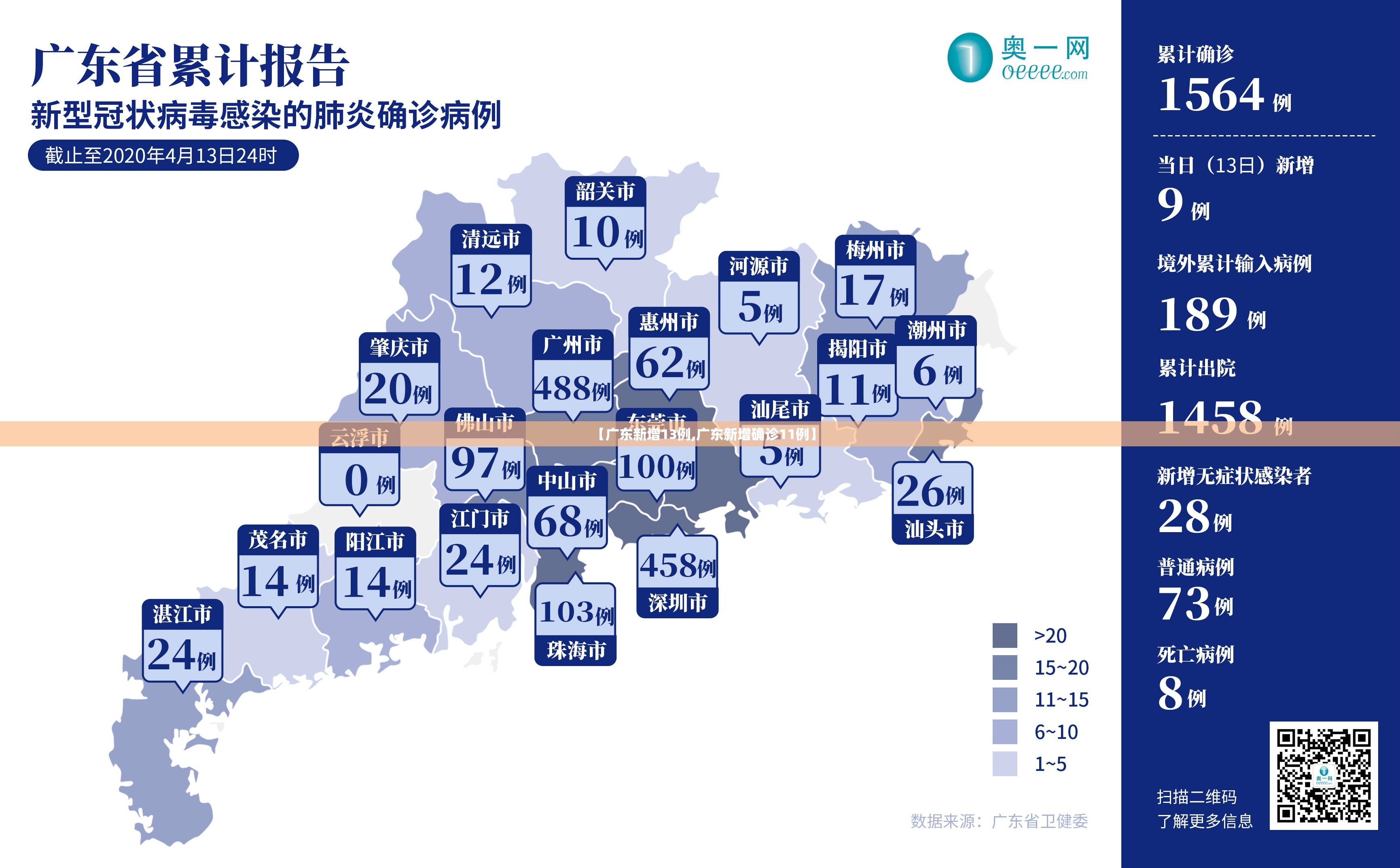 【广东新增13例,广东新增确诊11例】 【广东新增13例,广东新增确诊11例】