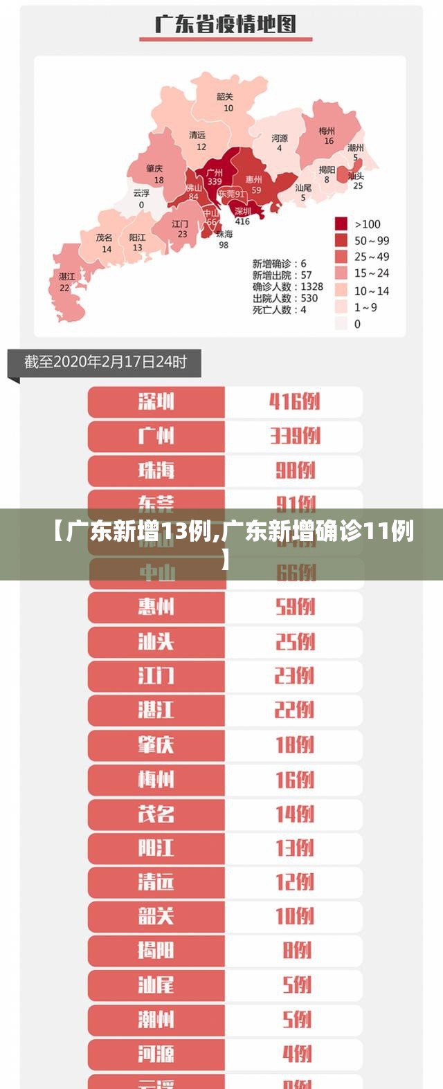 【广东新增13例,广东新增确诊11例】 【广东新增13例,广东新增确诊11例】