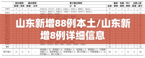 山东新增88例本土/山东新增8例详细信息 山东新增88例本土/山东新增8例详细信息