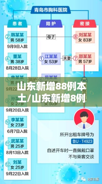 山东新增88例本土/山东新增8例详细信息 山东新增88例本土/山东新增8例详细信息