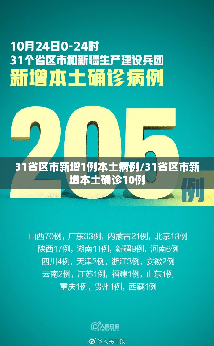 31省区市新增1例本土病例/31省区市新增本土确诊10例 31省区市新增1例本土病例/31省区市新增本土确诊10例