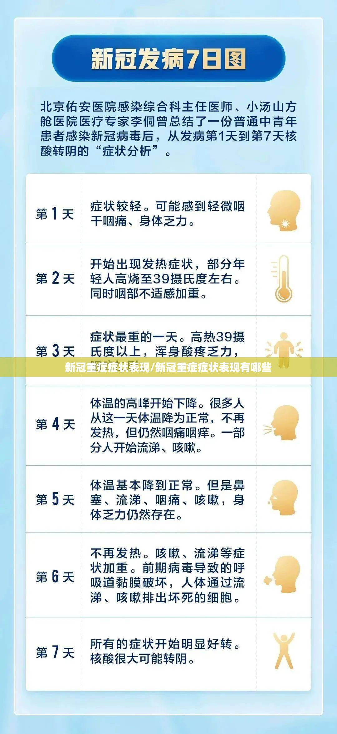 新冠重症症状表现/新冠重症症状表现有哪些 新冠重症症状表现/新冠重症症状表现有哪些
