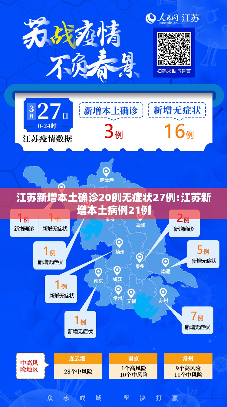 江苏新增本土确诊20例无症状27例:江苏新增本土病例21例 江苏新增本土确诊20例无症状27例:江苏新增本土病例21例