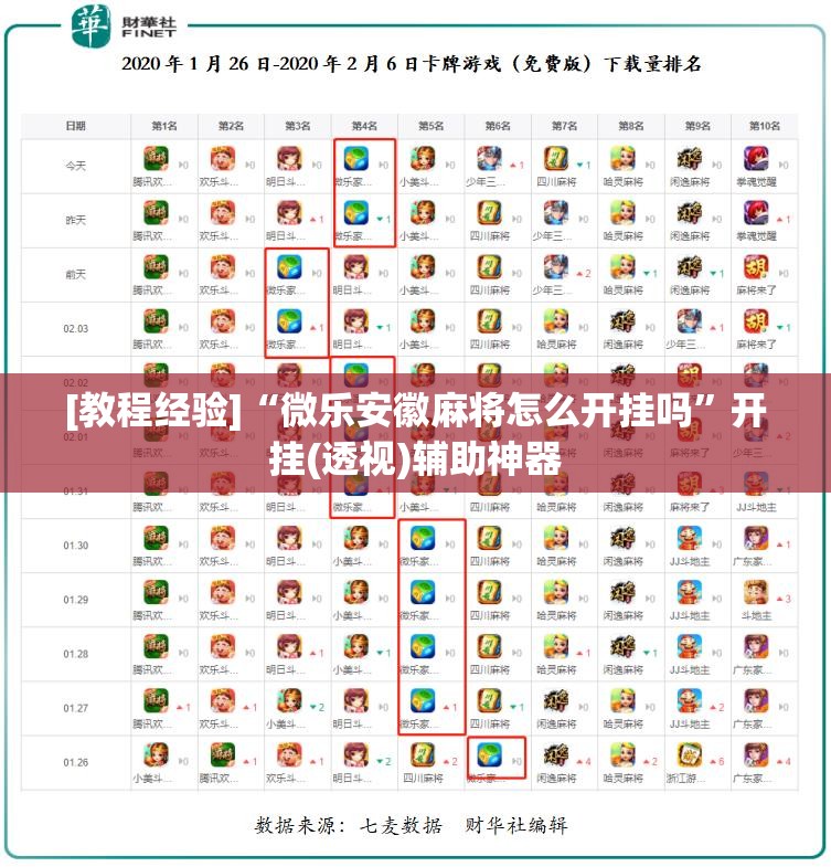 [教程经验]“微乐安徽麻将怎么开挂吗”开挂(透视)辅助神器