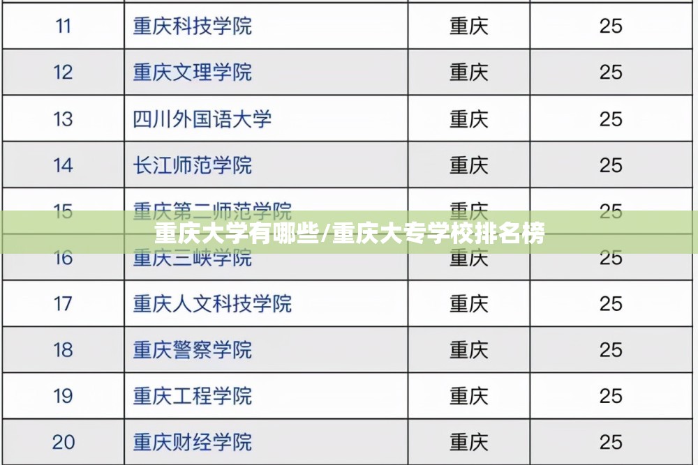 重庆大学有哪些/重庆大专学校排名榜 重庆大学有哪些/重庆大专学校排名榜
