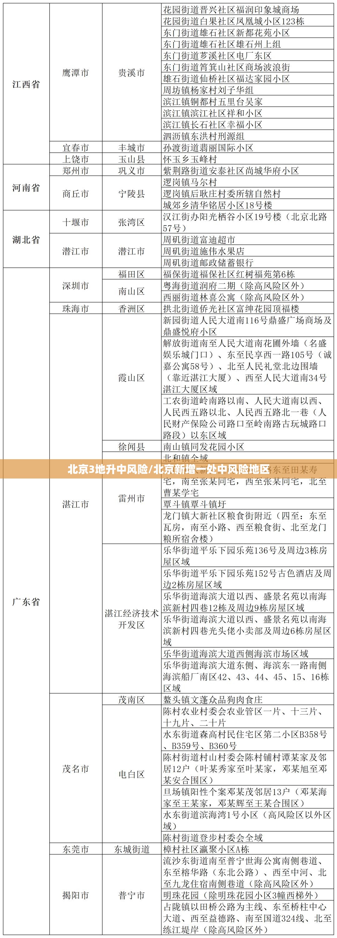 北京3地升中风险/北京新增一处中风险地区
