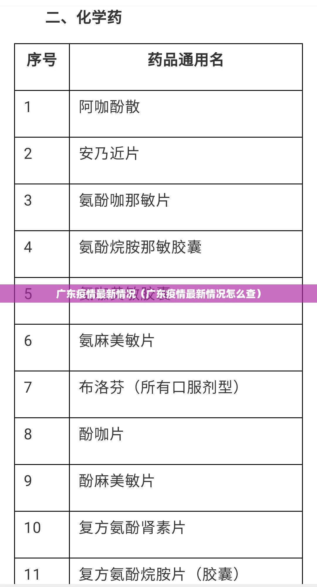 广东疫情最新情况（广东疫情最新情况怎么查）