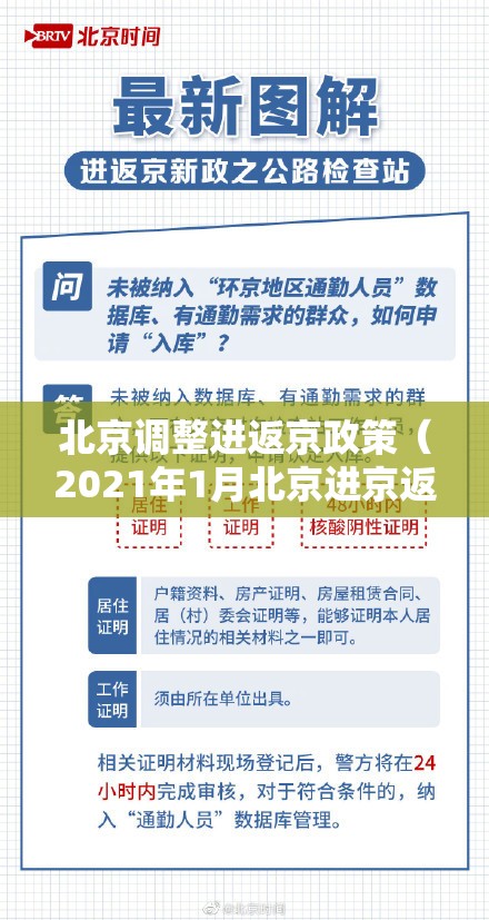 北京调整进返京政策（2021年1月北京进京返京规定）