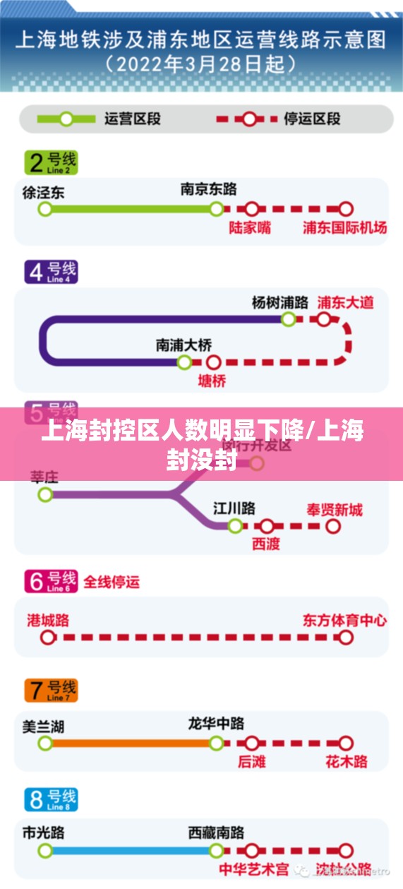 上海封控区人数明显下降/上海封没封