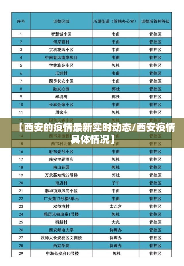 【西安的疫情最新实时动态/西安疫情具体情况】