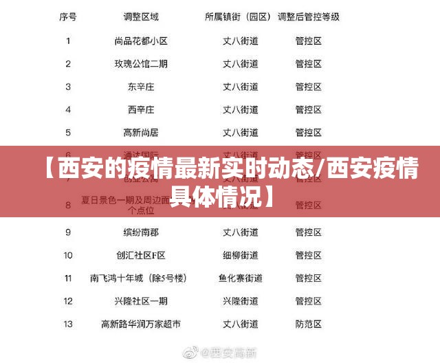 【西安的疫情最新实时动态/西安疫情具体情况】