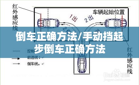 倒车正确方法/手动挡起步倒车正确方法