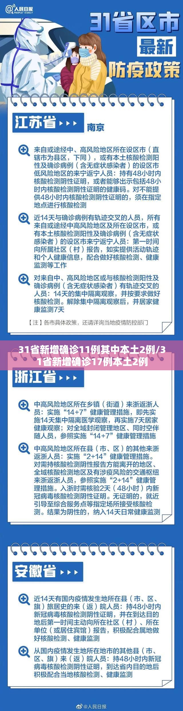 31省新增确诊11例其中本土2例/31省新增确诊17例本土2例