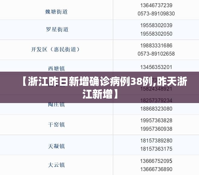 【浙江昨日新增确诊病例38例,昨天浙江新增】 【浙江昨日新增确诊病例38例,昨天浙江新增】
