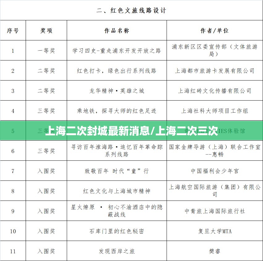 上海二次封城最新消息/上海二次三次 上海二次封城最新消息/上海二次三次