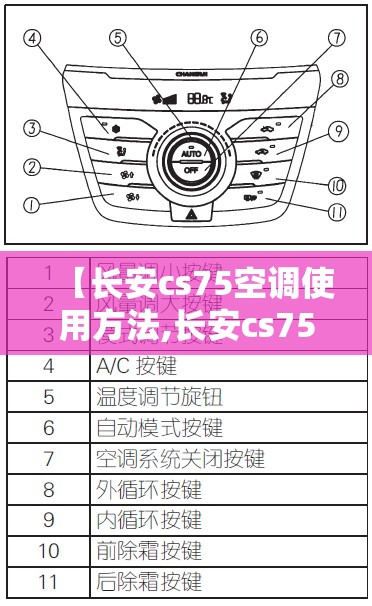 【长安cs75空调使用方法,长安cs75空调怎么使用】 【长安cs75空调使用方法,长安cs75空调怎么使用】