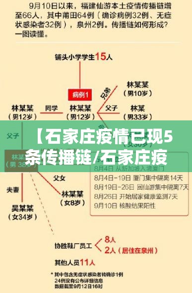 【石家庄疫情已现5条传播链/石家庄疫情1传33】 【石家庄疫情已现5条传播链/石家庄疫情1传33】